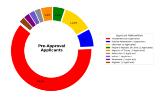 Bulgaria Golden Visa 2026 statistics